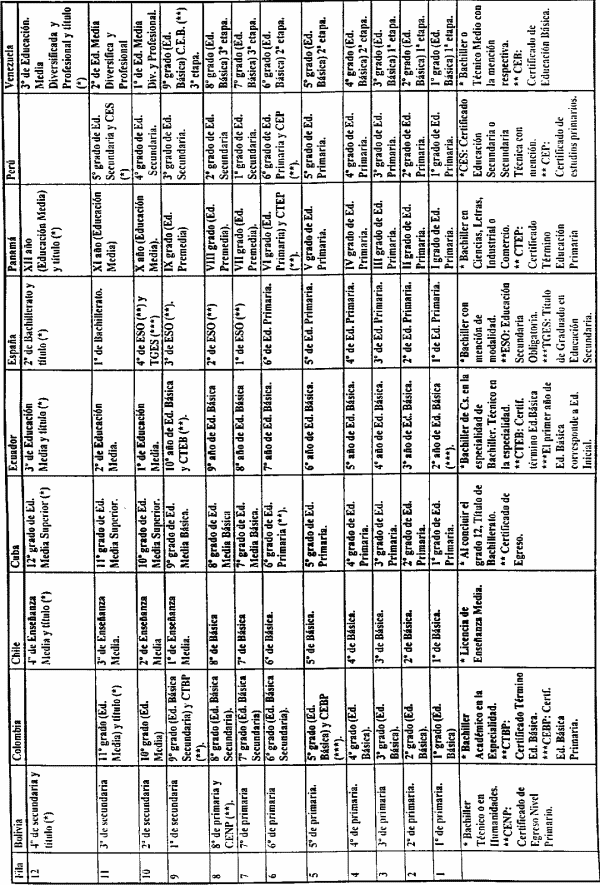 tabla de equivalencias carriage