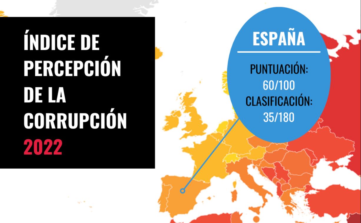 El estancamiento de España en la prevención y lucha contra la corrupción: principales causas