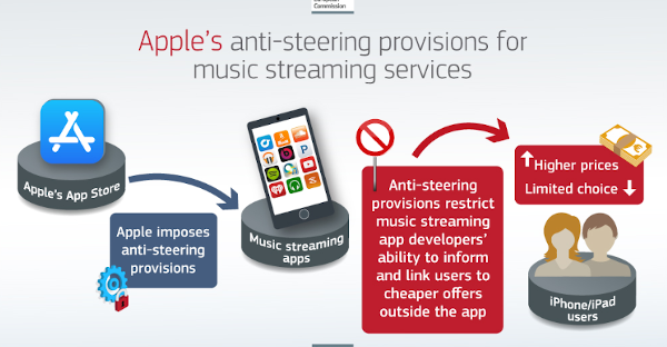 Bruselas le corta las alas a Apple: 1.840 millones de multa por restringir la competencia a plataformas como Spotify