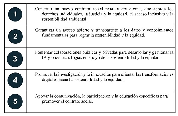 Cómo usar la Inteligencia Artificial para la consecución de los ODS de la Agenda 2030: una visión desde la ética, la innovación y los algoritmos verdes (1) 