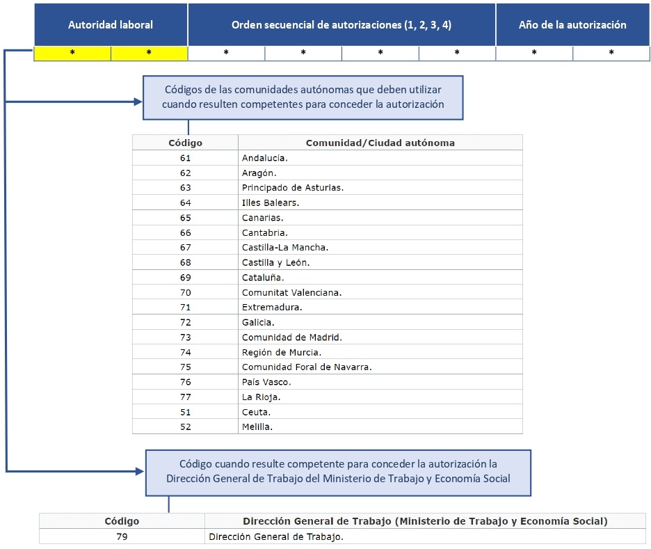 Orden TES/1324/2024: así es la nueva regulación para las empresas de trabajo temporal