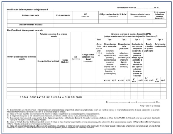 Orden TES/1324/2024: así es la nueva regulación para las empresas de trabajo temporal