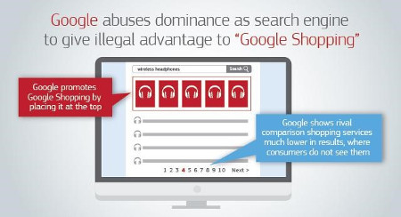 Multa de 2.420 millones de euros a Google por abusar de posición dominante para dar ventaja ilegal a «Google Shopping»
