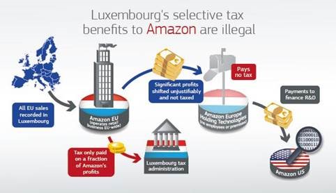 La Comisión dice que Amazon consiguió beneficios fiscales ilegales por unos 250 millones de euros